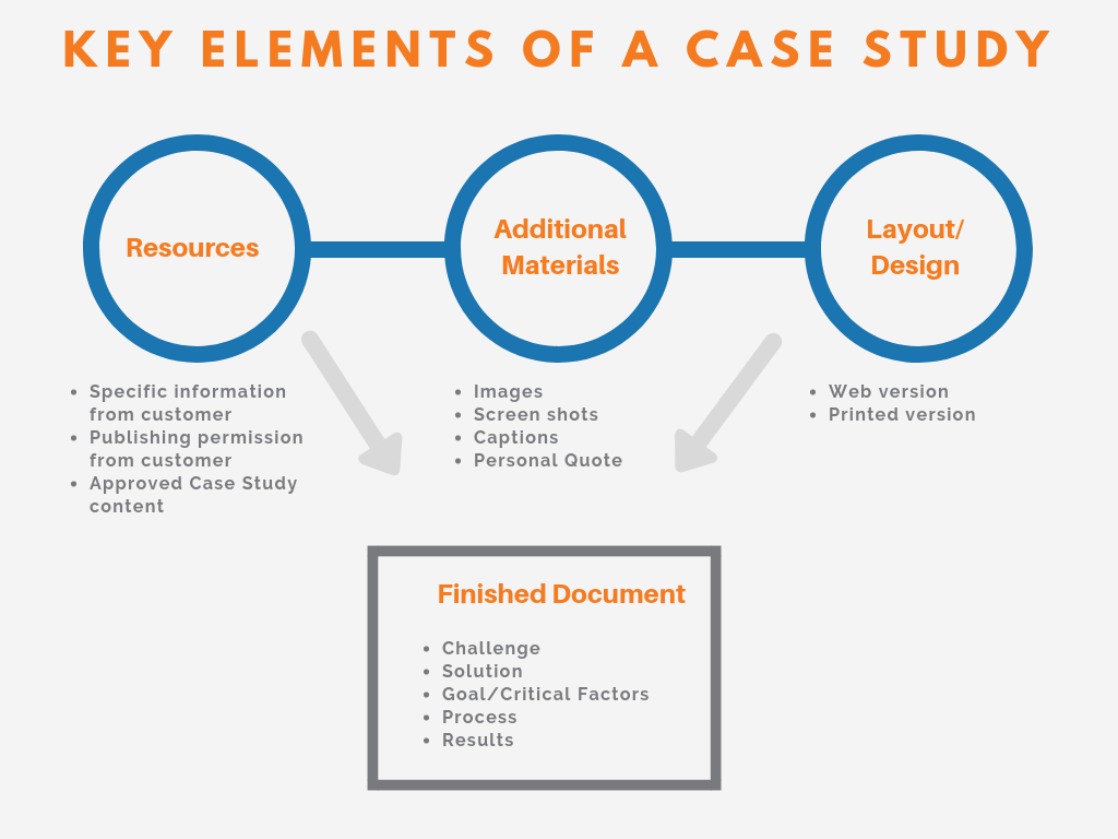 key elements of case study